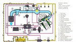 el diagram