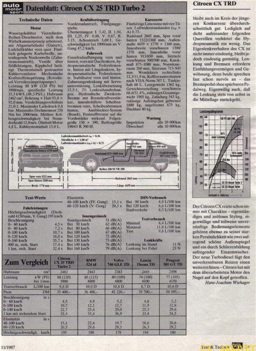 cx automotorsport3mai1987 3